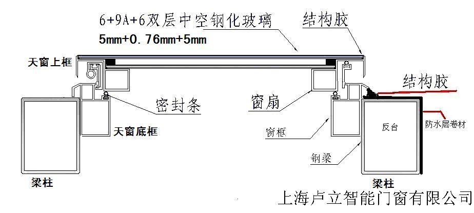 1, 上立总公司:。在台湾省台中市松竹路56号 2, 上立生产窗饰电机:。在浙江嘉兴市新塍镇镇东路19号 3,上立生产窗饰五金:。在浙江省上虞市百官工业园区 4,上立成品组装部:。在上海市闵行区纪翟路1525弄888号E座 5,上立办事处:。上海市普陀区延长西路220弄15号103室 6,上立办事处:。在广东东莞后街105弄12号 7,上立办事处:。在北京市步壁店大街100号1号楼3101室